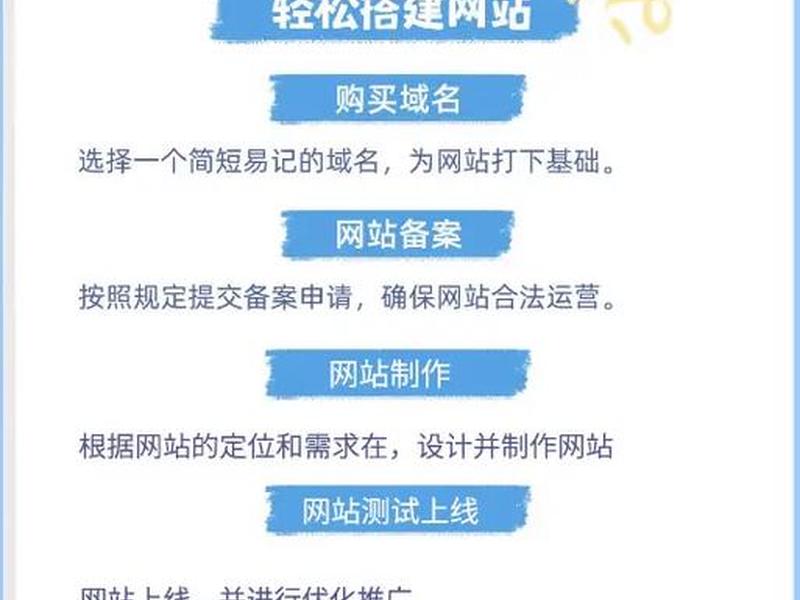 产品展示宣传网站快速搭建的技巧（产品展示宣传网站快速搭建的技巧是什么）