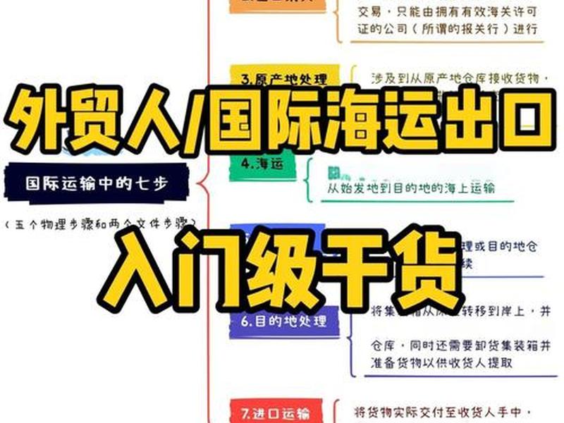 个人外贸入行方法,个人外贸入行方法包括 个人外贸入行方法,个人外贸入行方法包括