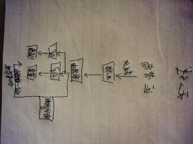 局域网搭建的步骤 - 局域网搭建的步骤有哪些