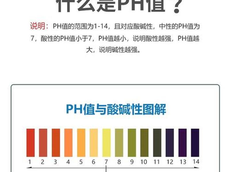 ph