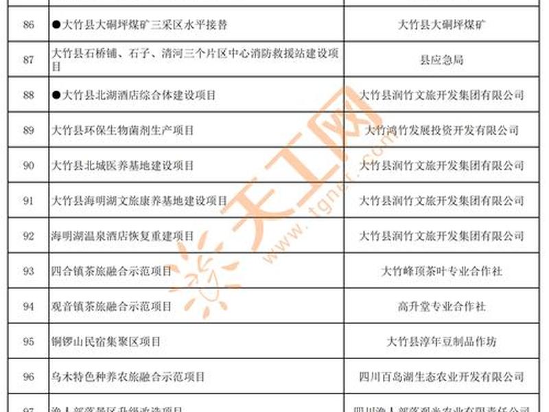 达州拟建项目 - 达州拟建项目公示 达州拟建项目 - 达州拟建项目公示