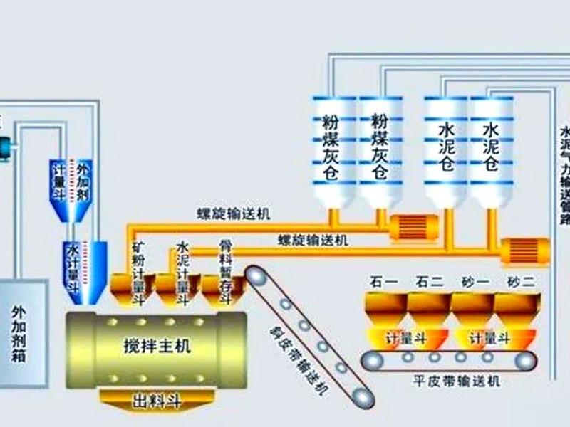 化工建站教程,化工厂的基本建造过程 化工建站教程,化工厂的基本建造过程
