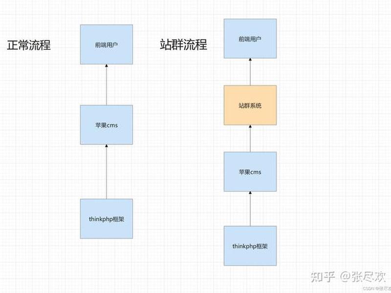 maccms教程 - 苹果cms 模板教程 maccms教程 - 苹果cms 模板教程