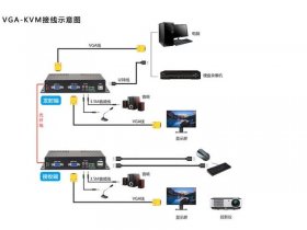 kvm服务器使用教程、服务器kvm使用方法
