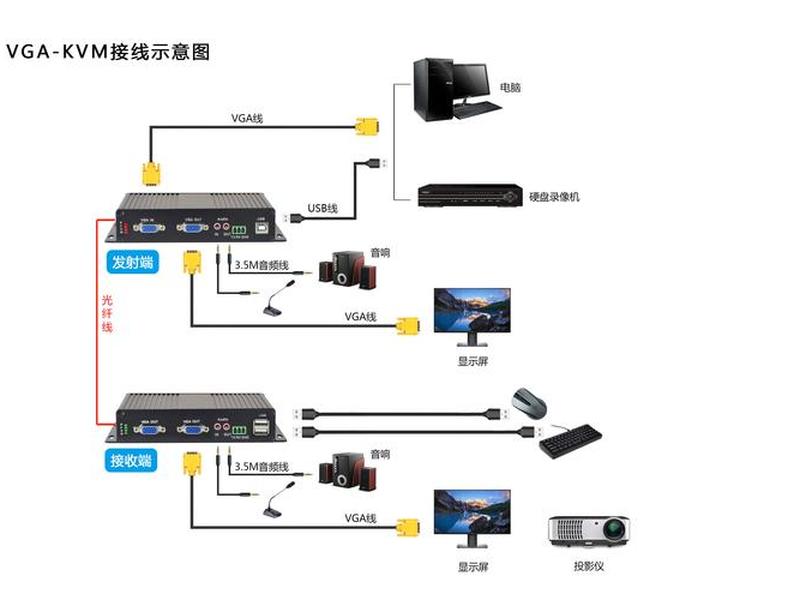 kvm服务器使用教程、服务器kvm使用方法 kvm服务器使用教程、服务器kvm使用方法