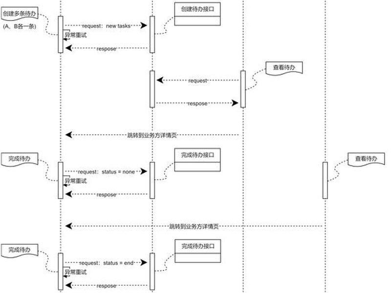 wix建站教程可以对接api吗 wix 建站教程 wix建站教程可以对接api吗 wix 建站教程