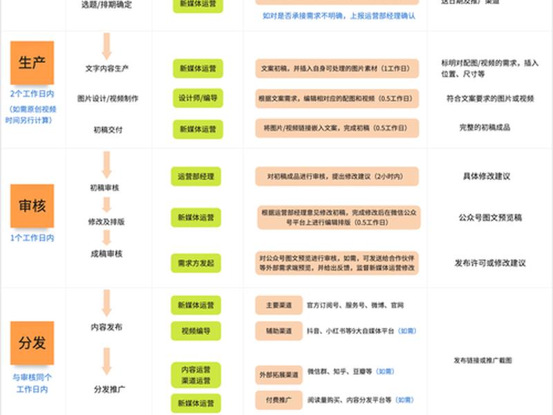 0基础AI搭建小程序详解,0基础ai搭建小程序详解 0基础AI搭建小程序详解,0基础ai搭建小程序详解