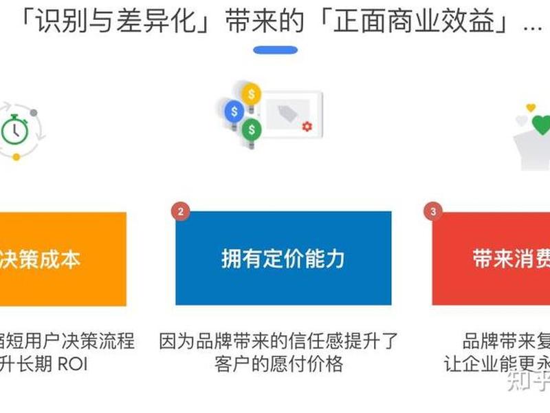 独立站支付怎么操作 独立站怎么定价 独立站支付怎么操作 独立站怎么定价