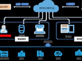 公有云的主要构建方式；公有云的主要构建方式包括