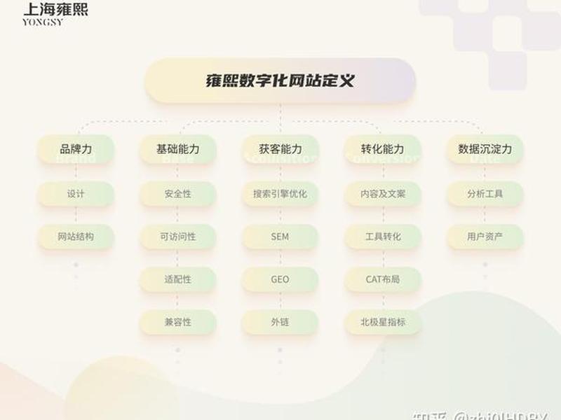 建站知乎、建站 知乎