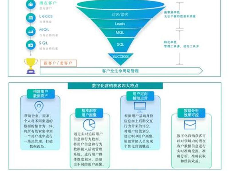 创客获客怎么操作,创客怎么赚钱 创客获客怎么操作,创客怎么赚钱