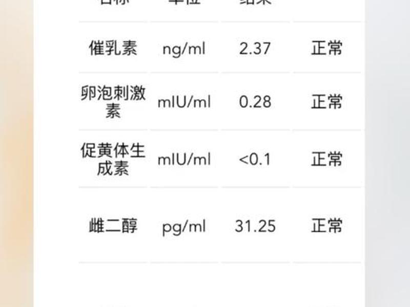 amh检查和性激素六项的区别;性激素六项和amh区别多久再检查 amh检查和性激素六项的区别;性激素六项和amh区别多久再检查