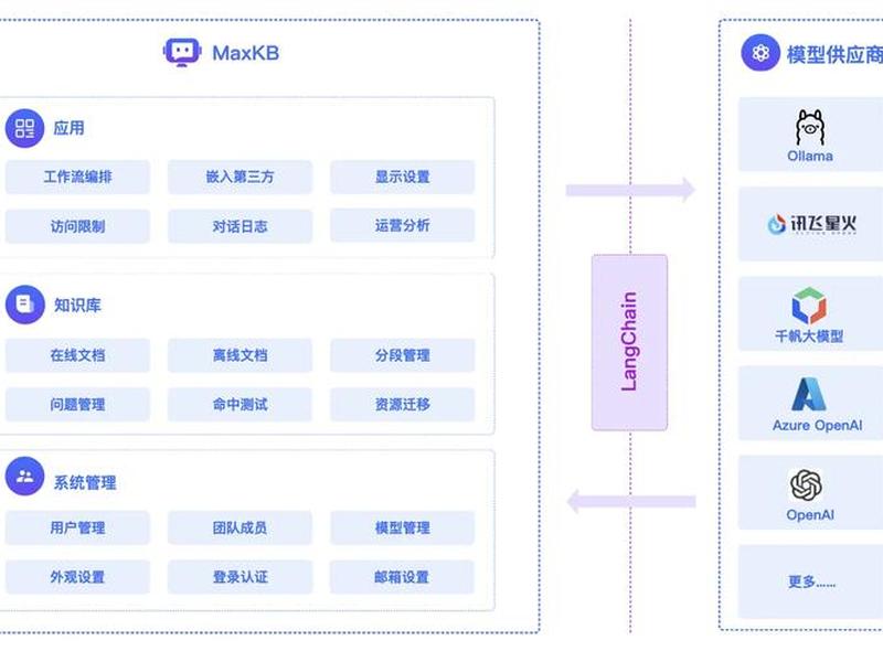 div框架结构(div框架下移) div框架结构(div框架下移)