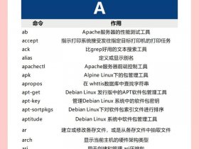 linux ps命令详解；linux中ps命令详解