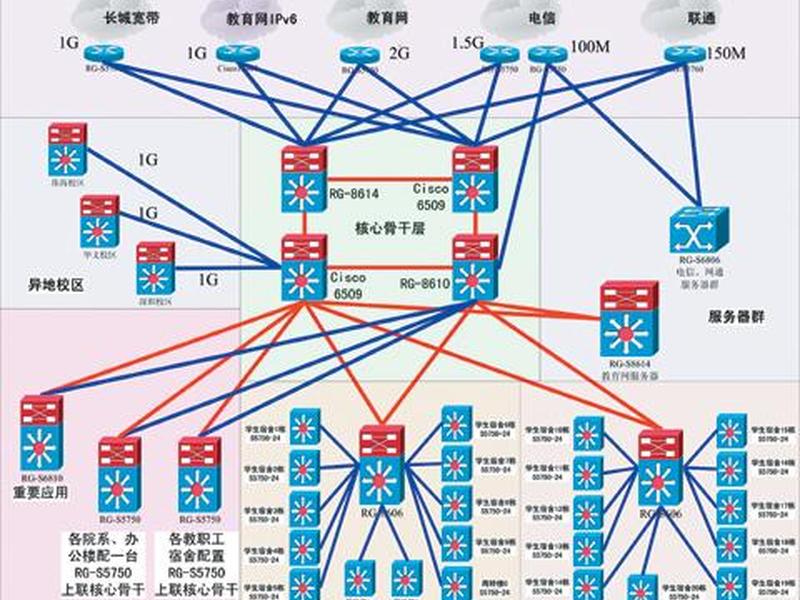ipv6建设成就 - ipv6建设情况 ipv6建设成就 - ipv6建设情况
