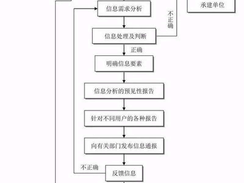 单片机新建工程步骤 - 单片机新建工程步骤是什么