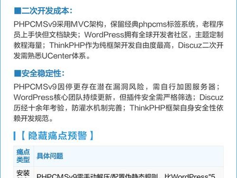 phpcms安装使用操作、phpcms使用教程 phpcms安装使用操作、phpcms使用教程