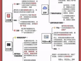 凡客网门店运营技巧 - 凡客网门店运营技巧和方法