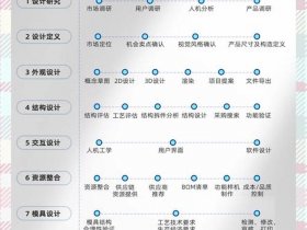 包装开发流程 - 包装开发流程设计