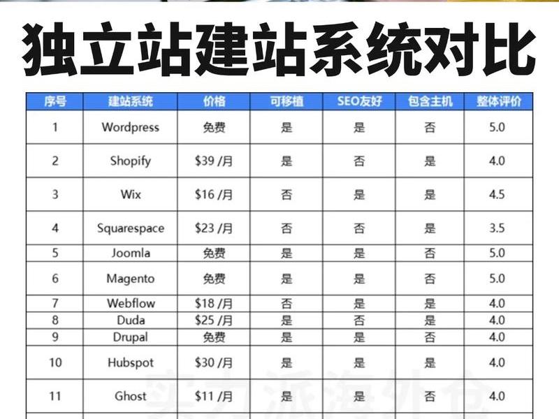 反向海淘独立站建站成本 - 海外独立站平台