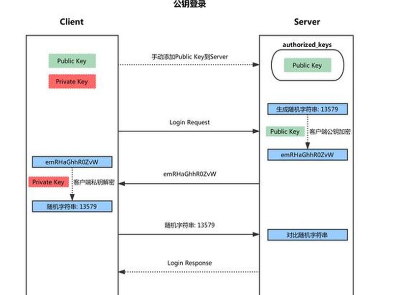 ssh搭建教程,ssh搭建ssr ssh搭建教程,ssh搭建ssr
