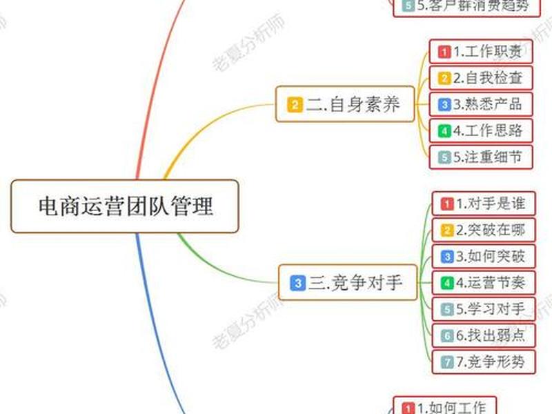 电子商务建站 电子商务站点的建设包括哪些步骤