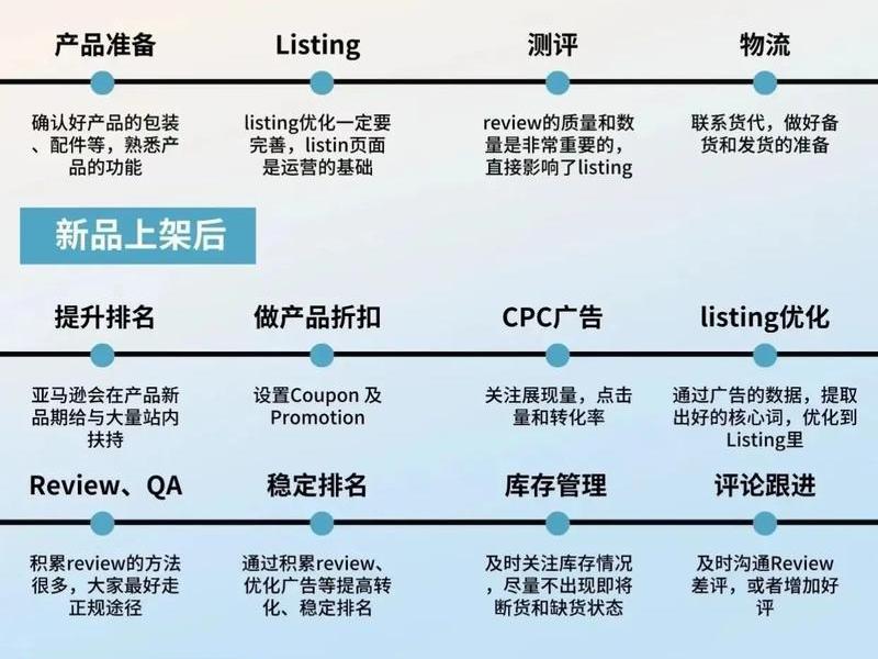 国际站店铺开通流程,国际站店铺开通流程有哪些 国际站店铺开通流程,国际站店铺开通流程有哪些