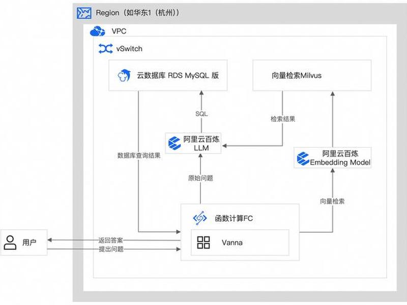 阿里云ecs mysql配置教程、阿里云服务器ecs配置教程 阿里云ecs mysql配置教程、阿里云服务器ecs配置教程