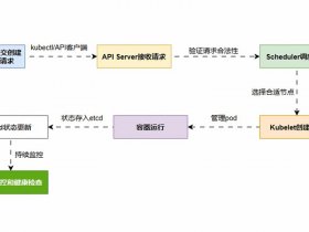 创建站点的步骤 创建站点的操作步骤