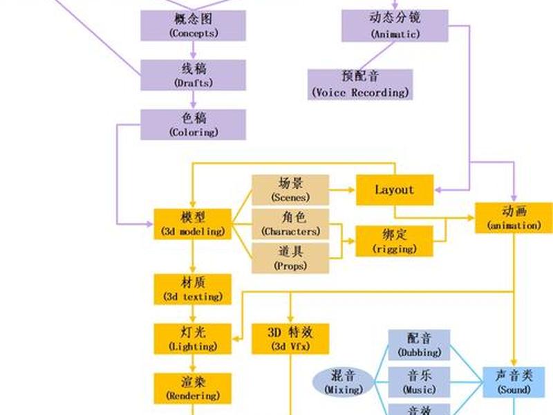 动画片的流程 - 动画片的制作流程 动画片的流程 - 动画片的制作流程