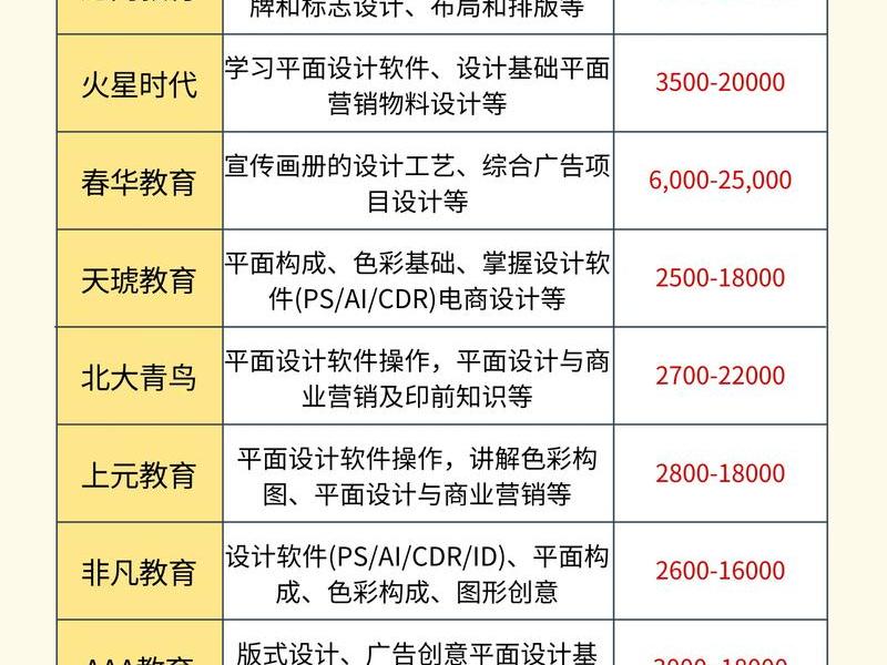广州搭建网站报价、广州网站搭建培训 广州搭建网站报价、广州网站搭建培训