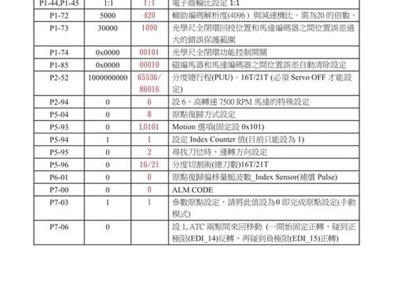 serv0pack200v说明书、servopack200v说明书 serv0pack200v说明书、servopack200v说明书
