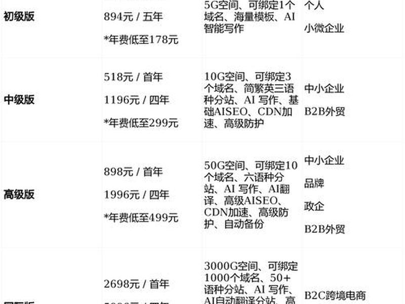 AI建站图文替换教程、ai建站图文替换教程 AI建站图文替换教程、ai建站图文替换教程