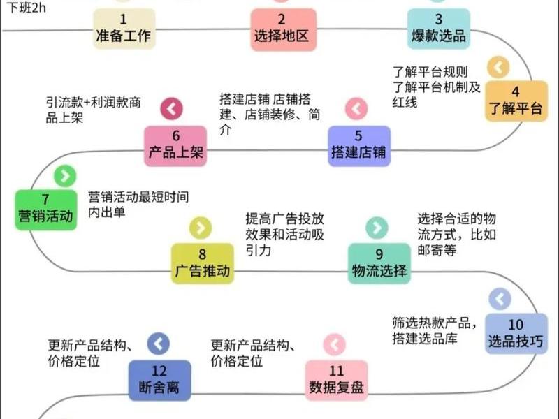 比文云跨境电商教程(比文云跨境电商平台小程序) 比文云跨境电商教程(比文云跨境电商平台小程序)