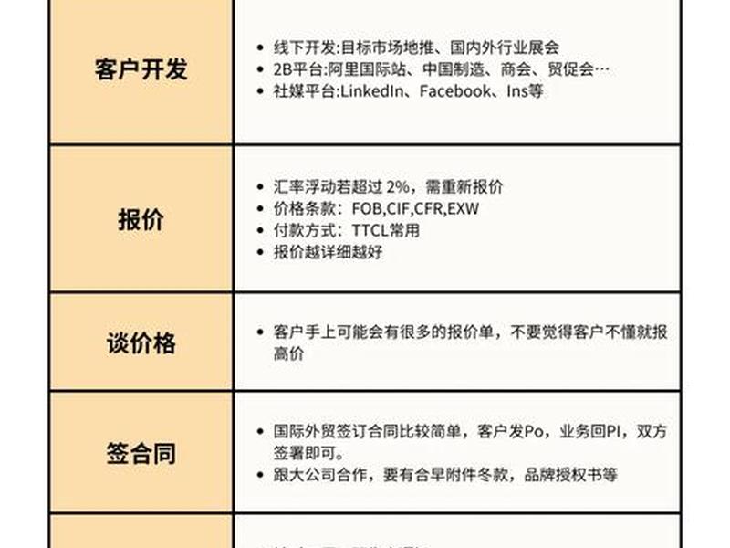 gofair外贸计划教程靠谱吗,gofair外贸教程第5讲 gofair外贸计划教程靠谱吗,gofair外贸教程第5讲