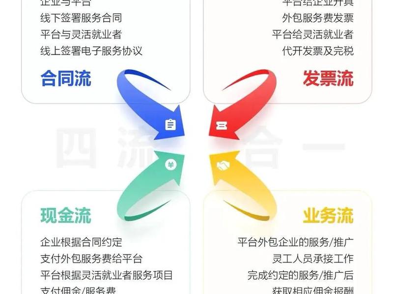 多合一企业、多合一是什么