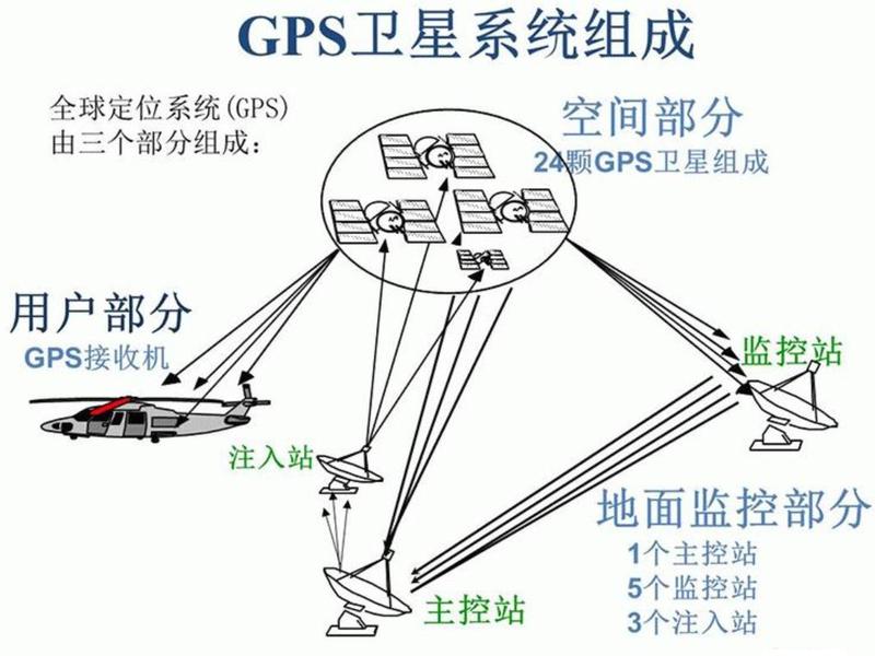 gps怎么建基站(gps带基站的怎么重新建站) gps怎么建基站(gps带基站的怎么重新建站)