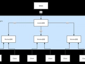 nginx怎么部署web项目（nginx部署javaweb项目）