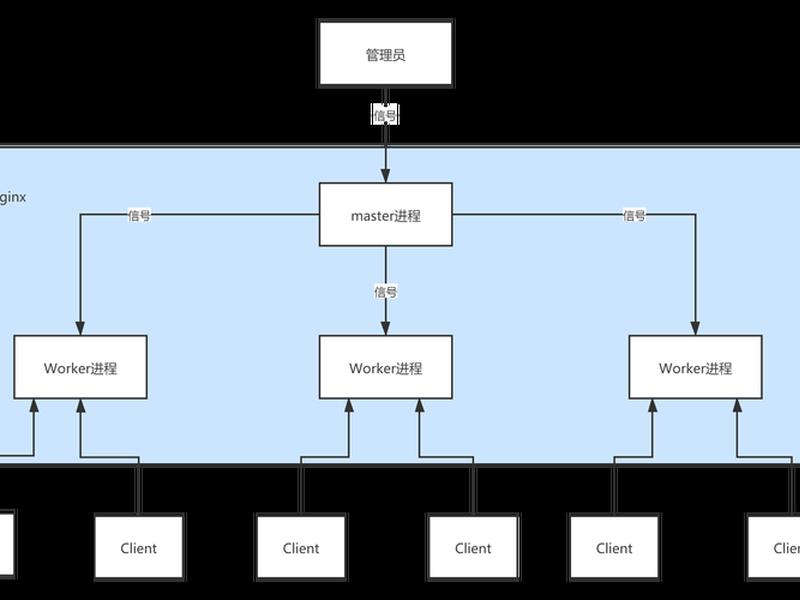nginx怎么部署web项目(nginx部署javaweb项目) nginx怎么部署web项目(nginx部署javaweb项目)