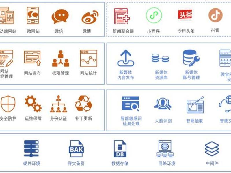 博达建站教程 博达网站群使用教程