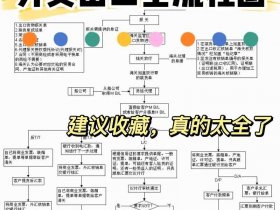 安徽外贸建站新手教程 - 外贸建站流程