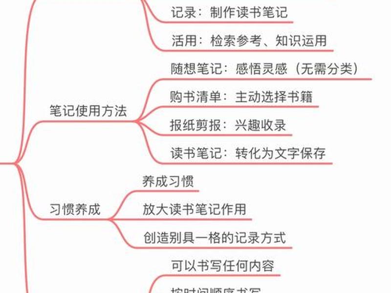 1小时建立终生受用的阅读操作系统 一小时建立终生受用的阅读系统 1小时建立终生受用的阅读操作系统 一小时建立终生受用的阅读系统