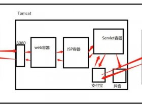 tomcat部署教程（tomcat配置和部署）