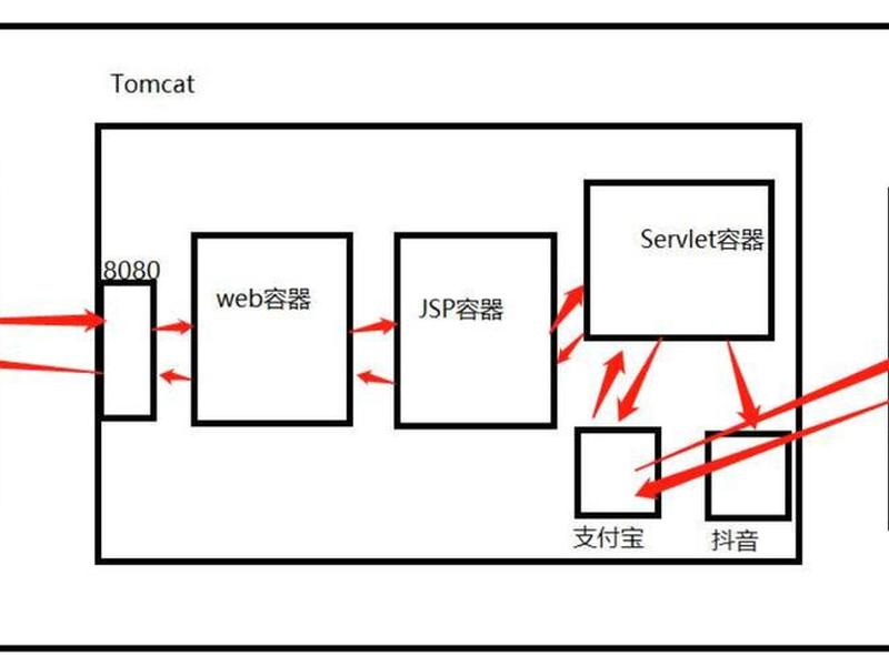 tomcat部署教程(tomcat配置和部署) tomcat部署教程(tomcat配置和部署)