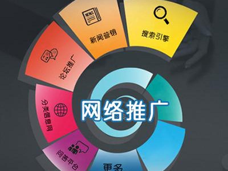 贵州外贸网络推广费用 贵州外贸网络推广费用高吗 贵州外贸网络推广费用 贵州外贸网络推广费用高吗