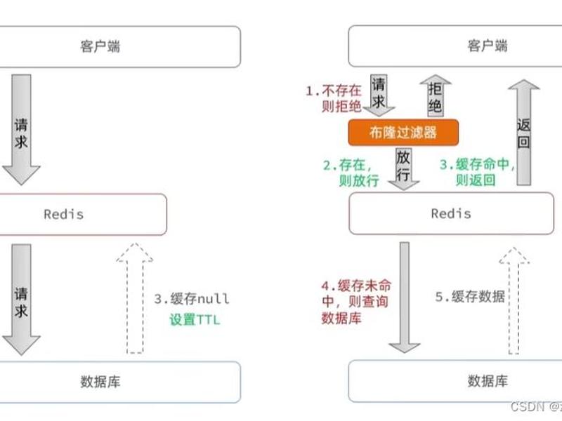 wordpress的redis怎么缓存图片;wordpress redis缓存 wordpress的redis怎么缓存图片;wordpress redis缓存
