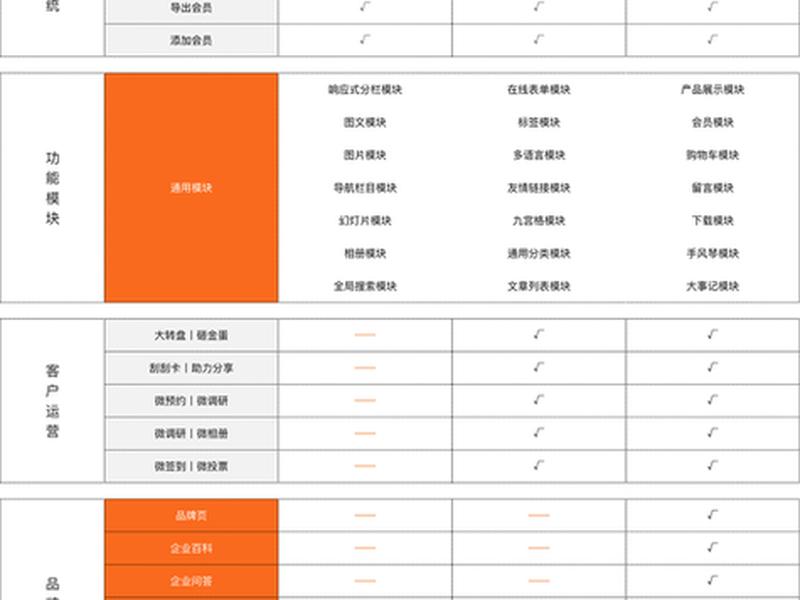 建站一般要多少钱、建站一般要多少钱一个小时 建站一般要多少钱、建站一般要多少钱一个小时