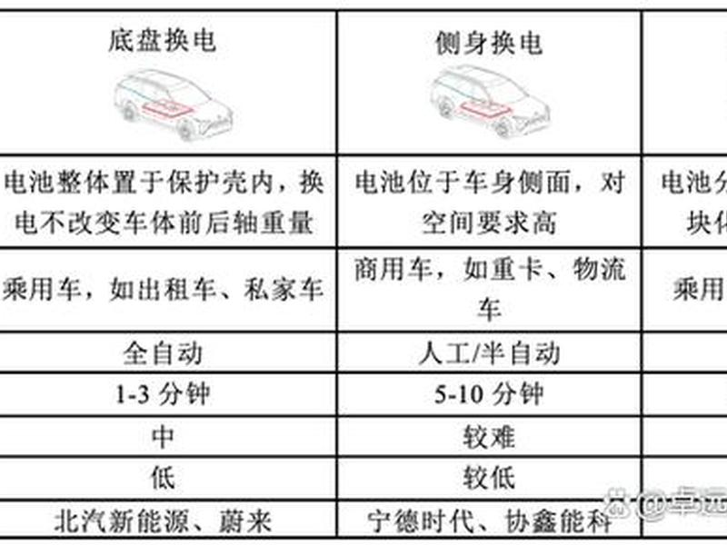换电站安装施工步骤,换电站安装施工步骤有哪些 换电站安装施工步骤,换电站安装施工步骤有哪些