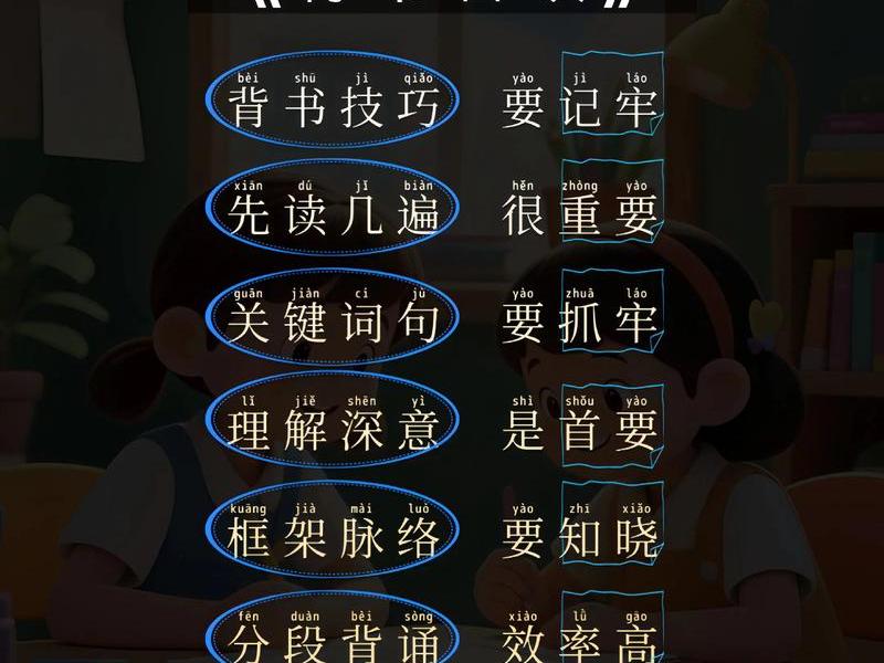 1小时快速背书的技巧 - 1小时快速背书的技巧是什么 1小时快速背书的技巧 - 1小时快速背书的技巧是什么