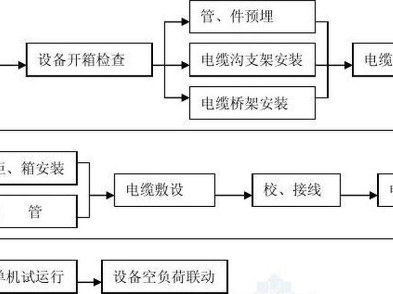 换电站工艺流程(换电站工艺流程图及注意事项详解) 换电站工艺流程(换电站工艺流程图及注意事项详解)